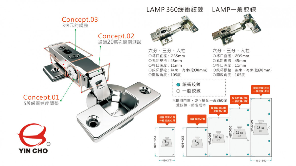 日本進口LAMP-360五段可調速緩衝鉸鏈